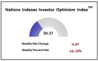 Jobs Data, Inflation Fears, Trump Tariffs: Stocks Fall Slightly
