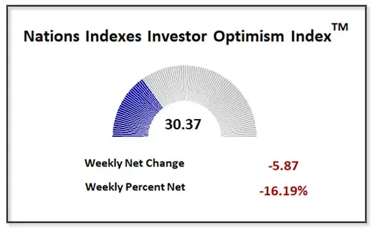 Jobs Data, Inflation Fears, Trump Tariffs: Stocks Fall Slightly