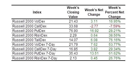 2025-01-11 nasdaq indexes