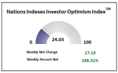 Tariffs Continue To Take Their Toll Despite Friday’s Rally.