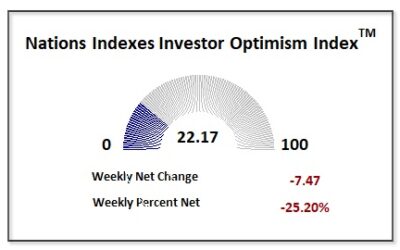 Stocks Fall as Renewed Tariff Talk Liberates Sellers