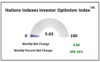 Stocks Weaken as Fed Chair Powell Takes Aim at Tariffs