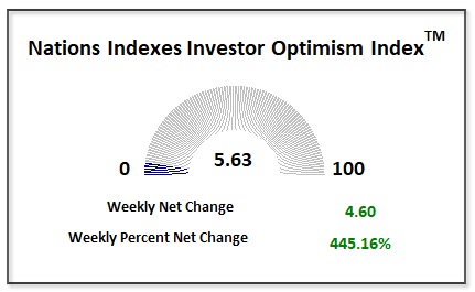 Stocks Weaken as Fed Chair Powell Takes Aim at Tariffs