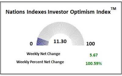 Stocks Strong as Trade Tensions Ease and Earnings Impress