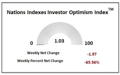 Stocks Rebound as Most Tariffs are Delayed