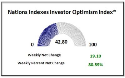 Stocks Gain As Jobs Data Is Good But Not Too Good, Vol Eases