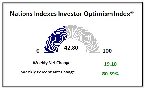 Stocks Gain As Jobs Data Is Good But Not Too Good, Vol Eases