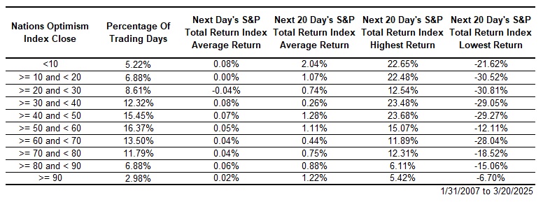 Investor Optimism 1-11-2025