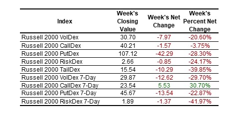 2025-01-11 nasdaq indexes