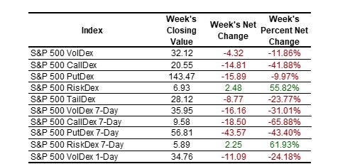 SP PutDex 1-11-2025