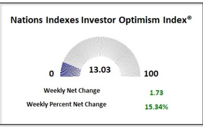 Stocks Strong as Trade Tensions Ease, Earnings Impress