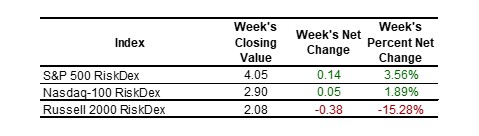 2025-01-11 nasdaq indexes