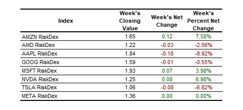 equities table 2025-01-11