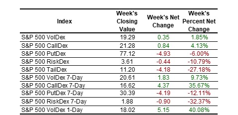SP PutDex 1-11-2025