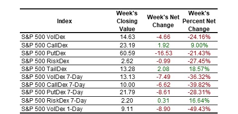 SP PutDex 1-11-2025