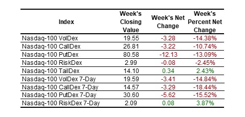 SP Indexes table
