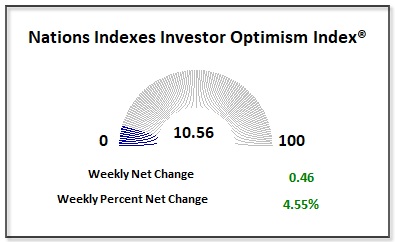 Inflation is Tame and the Fed Is on Hold.  What’s Next For Iran?