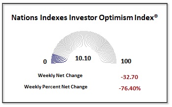 It’s Never Good When Traders Have to Look at a Map