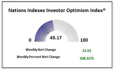 Peace Breaks Out, Inflation Is Tame, Stocks Love It.
