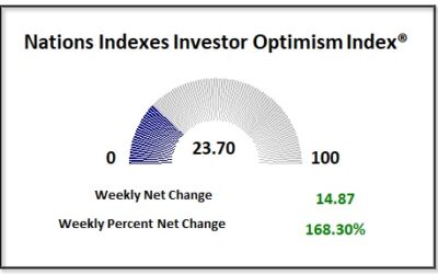 Stocks Rally but There Are Two Things Traders Should Watch