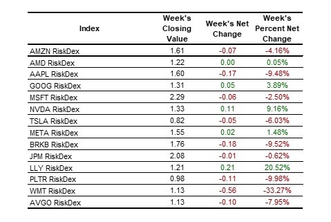 equities table 2025-01-11