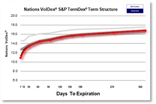 SP VolDex 1-11-2025