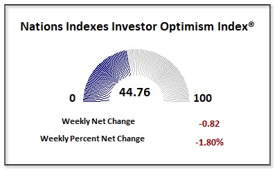 Stocks Pull Back Slightly As Tariffs Return, Earnings Loom