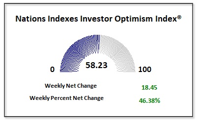 Stocks Make New Highs Thanks to Earnings as Tariff Fears Ease