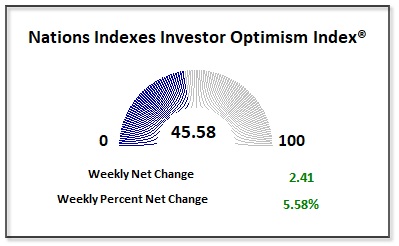 Stocks Make New Highs, More New Jobs Than Expected – Corrected