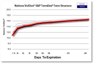 SP VolDex 1-11-2025