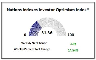 Stocks Make New Highs And Manage To Hold That Level This Week