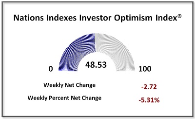 Four Down Days, One Big Up Day Thanks to the Fed