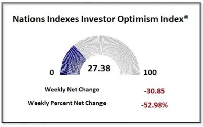Stocks Make New Highs Then Give It Back as Jobs Data Disappoints