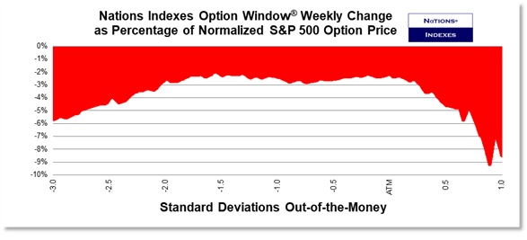 SP VolDex 1-11-2025