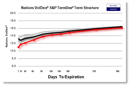 SP VolDex 1-11-2025
