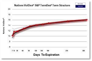 SP VolDex 1-11-2025