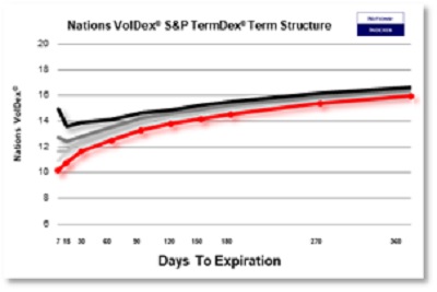 SP VolDex 1-11-2025