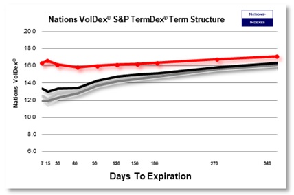 SP VolDex 1-11-2025