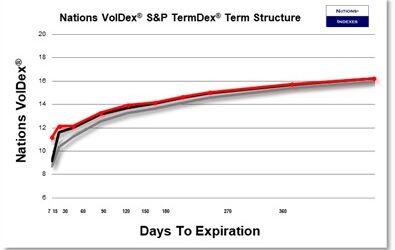 “Old Economy”?  Yes!  AI?  Not so much.