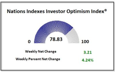 Jobs Data Disappoints but Stocks Don’t