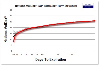 SP VolDex 1-11-2025