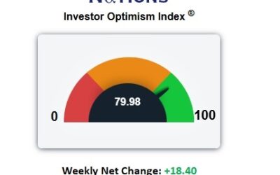 Stocks Continue to Rally and Options Signal the “All Clear”