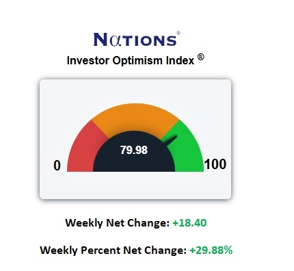 Stocks Continue to Rally and Options Signal the “All Clear”