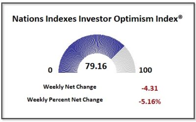 Stocks Make New Highs But Option Prices Are Flashing A Warning