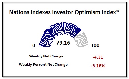 Stocks Make New Highs But Option Prices Are Flashing A Warning
