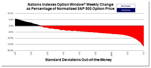SP VolDex 1-11-2025