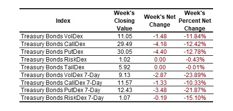 SP VolDex 1-11-2025