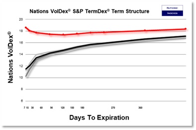 SP VolDex 1-11-2025