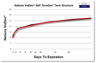 SP VolDex 1-11-2025