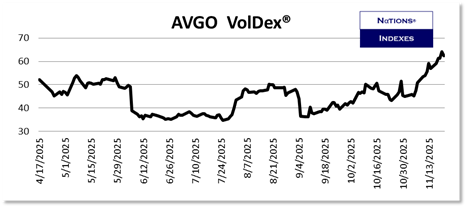 SP VolDex 1-11-2025